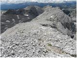 Planina Blato - Teme (Hribarice)